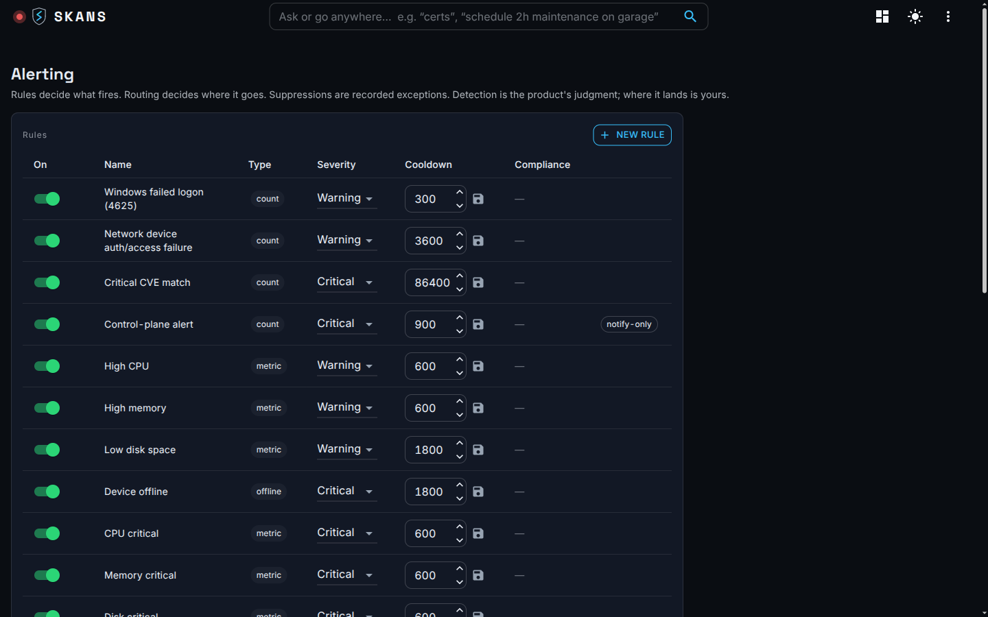 The Skans alerting view — alert rules by type and severity with cooldowns
