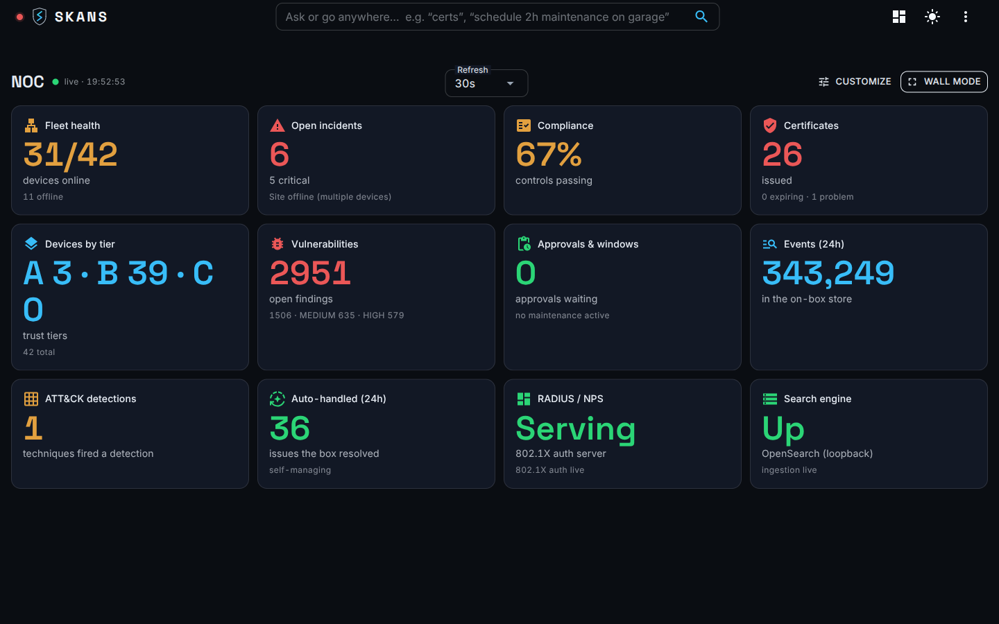 The Skans NOC wall — live metric tiles for fleet health, incidents, compliance, certificates, vulnerabilities and 802.1X status.
