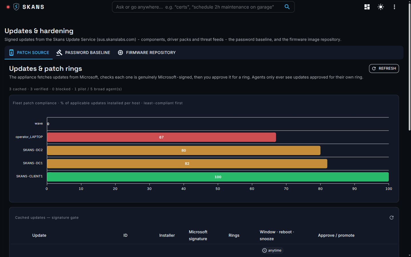 The Skans updates view — Microsoft-signature-gated updates, per-ring approval, a fleet patch-compliance bar chart and a hash-verified firmware repository.